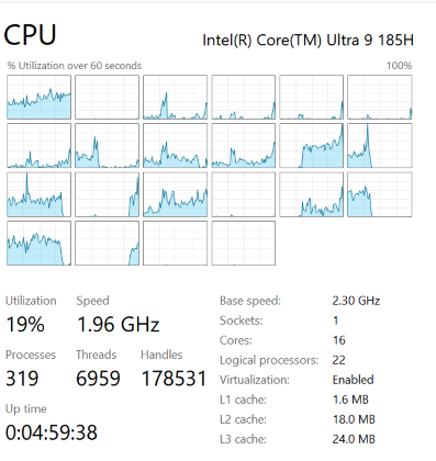 CPU Cores Performance