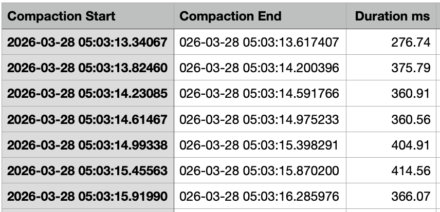 11_roon_server_leveldb_compaction_duration