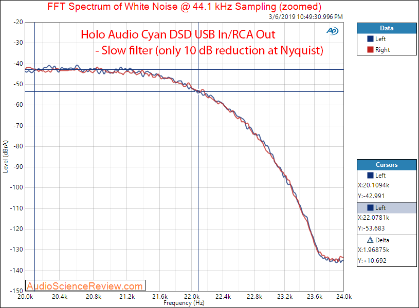 HOLO Audio Cyan RCA Output Filter Response Measurements