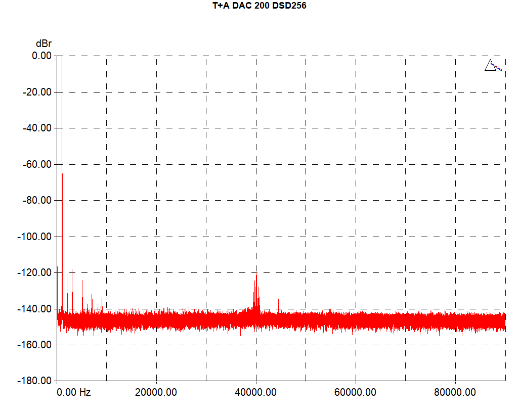 TA_DAC200-intona-1k-DSD256