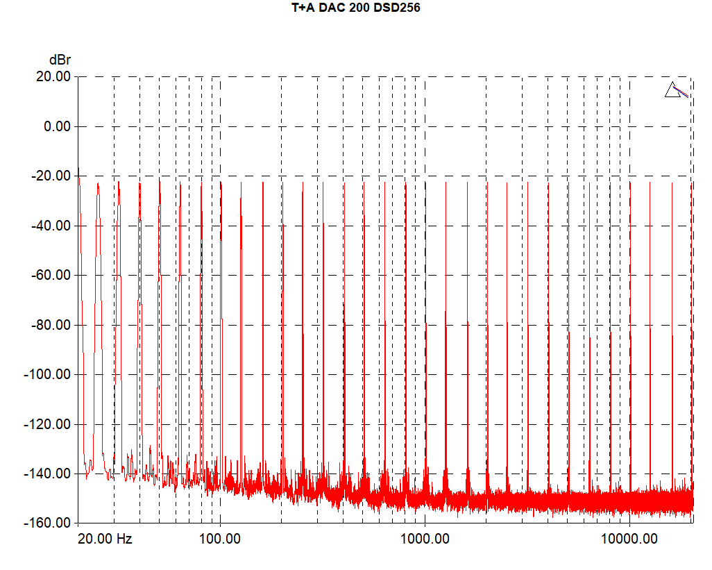 TA_DAC200-intona-multitone-DSD256