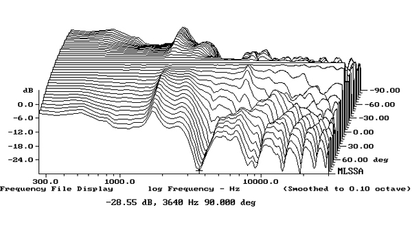 1119ManP1fig5