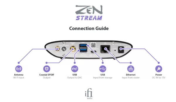 iFi_Connections_ZENStream-01-600x350
