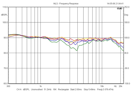 PMS_V5_1mtfb_-22.3dB_vertical_disp
