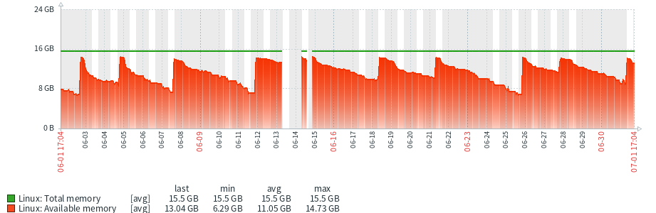 chart3