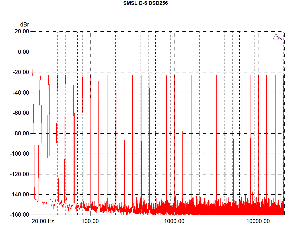 SMSL_D6-multitone-dsd256