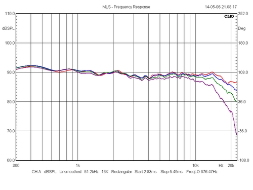 PMS_V5_1mtfb_-22.3dB_horizontal-0-10-20-30_disp