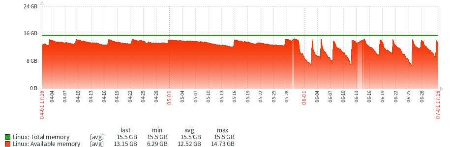 chart4