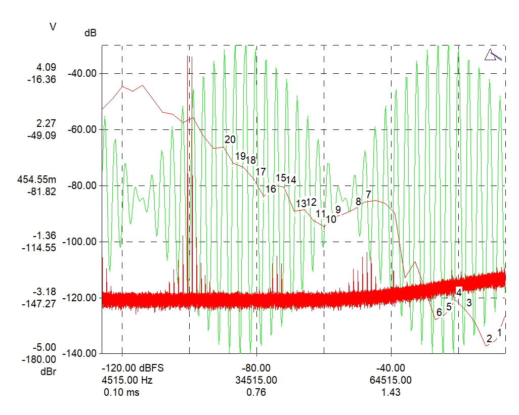 Topping_D900-imd-sweep-44k1