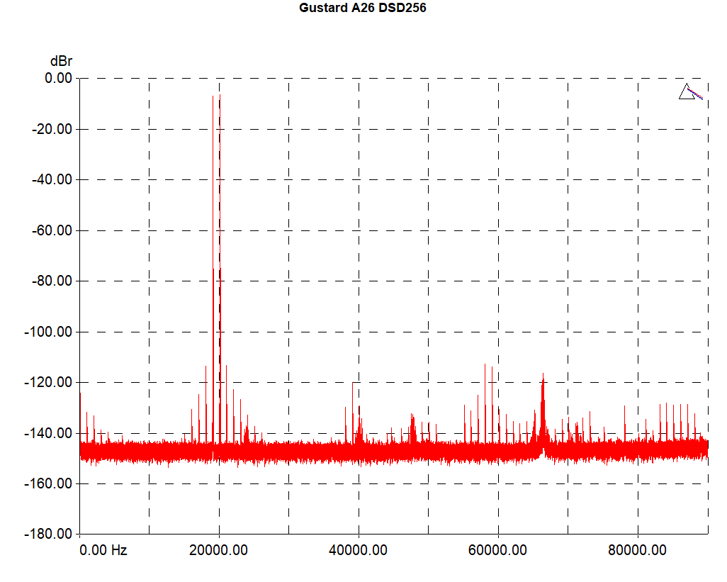 Gustard_A26_imd_DSD256-wide